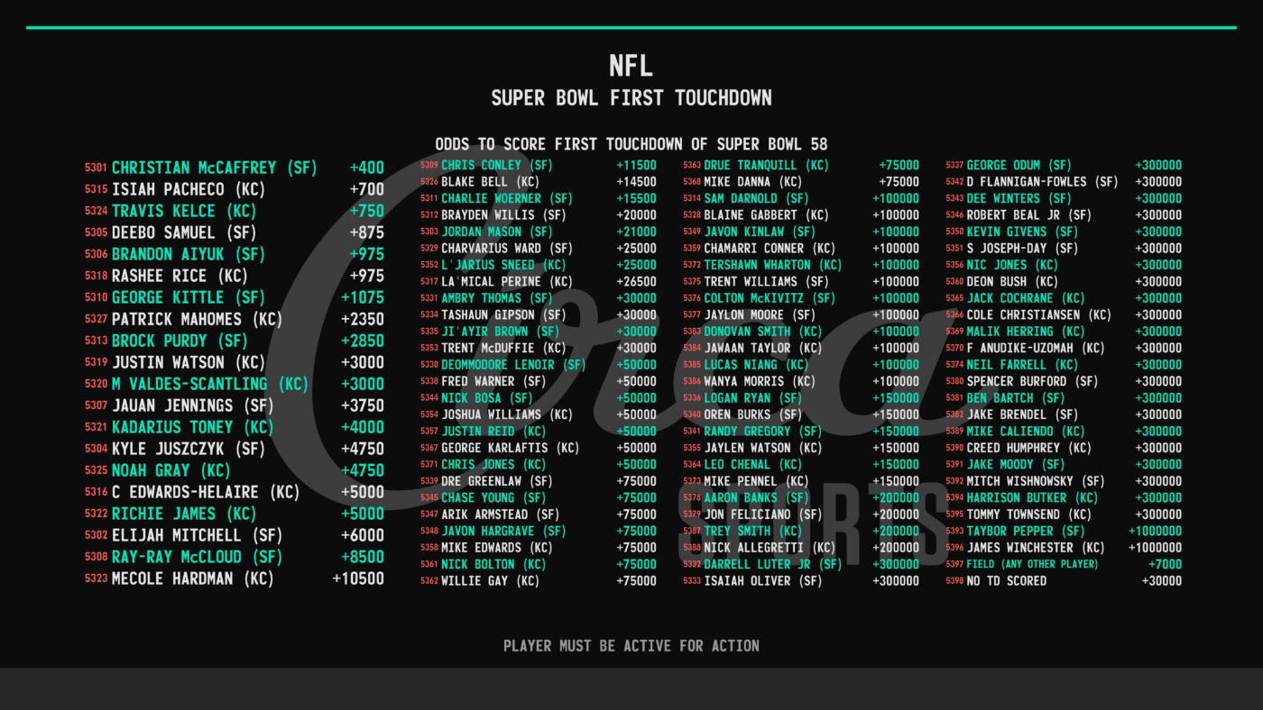 2024-01-30 NFL - Super Bowl First TD Scorer - Circa Sports Super Bowl First TD Scorer - Circa Sports