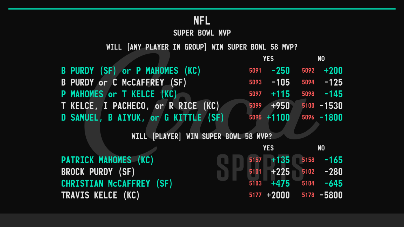 2024-01-30 NFL - Super Bowl MVP - Circa Sports Super Bowl MVP - Circa Sports