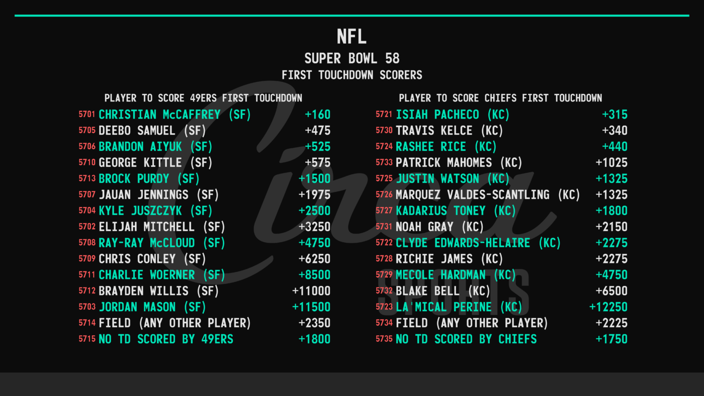 2024-01-31 NFL - Super Bowl Team First TD - Circa Sports Super Bowl Team First TD - Circa Sports