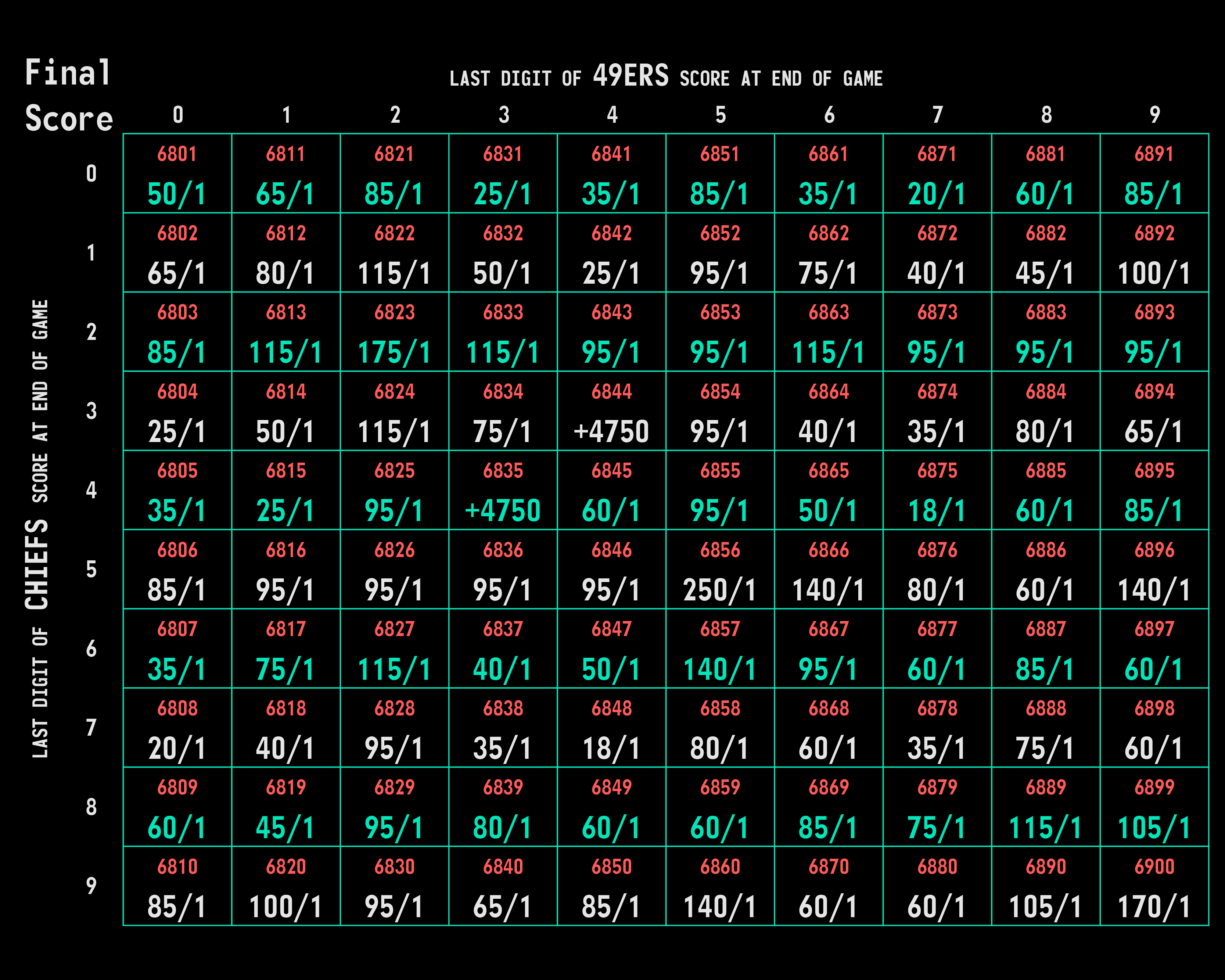 circa-squares-2024-final-score