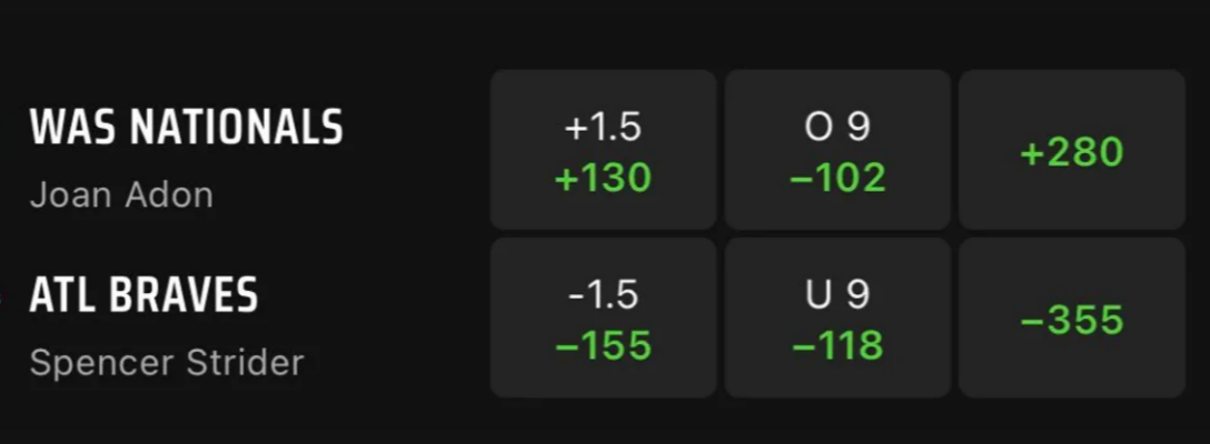 Example of Money Line Prices at a Sportsbook