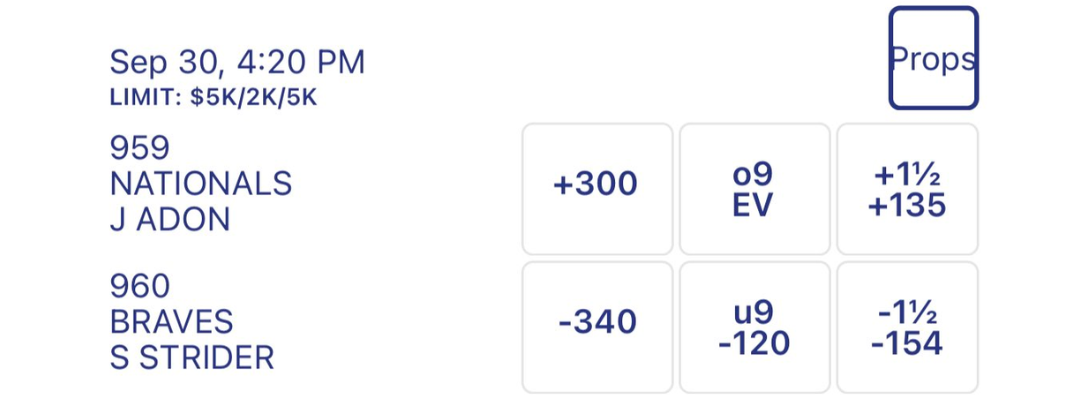 Example of Money Line Prices at Circa Sports®